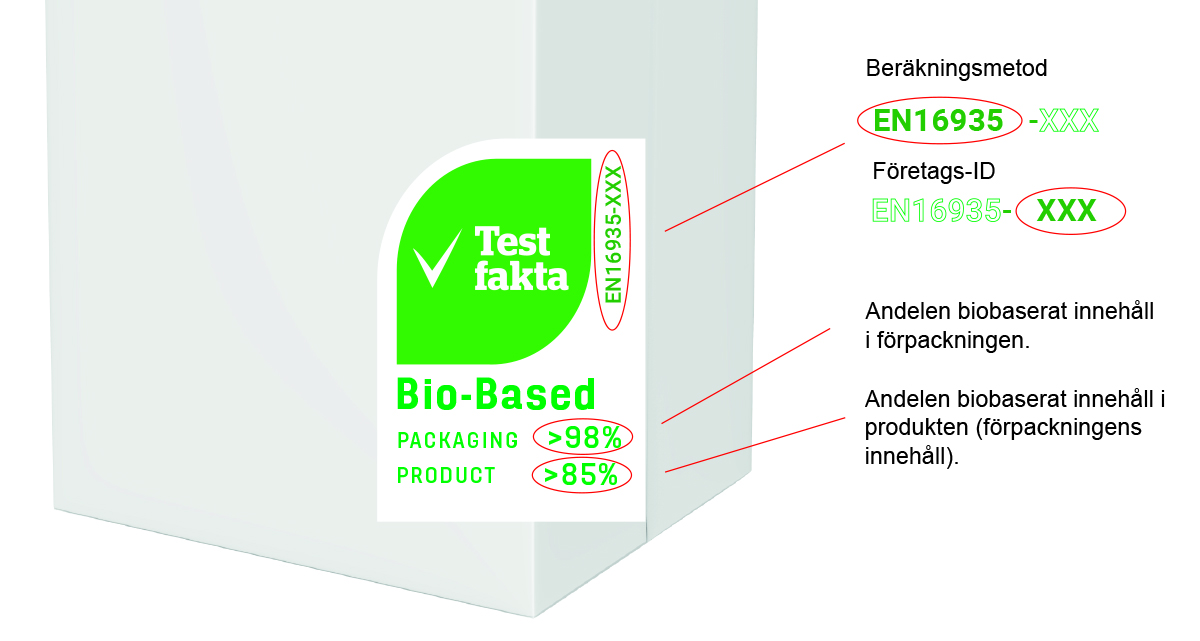 Testfakta Bio-based